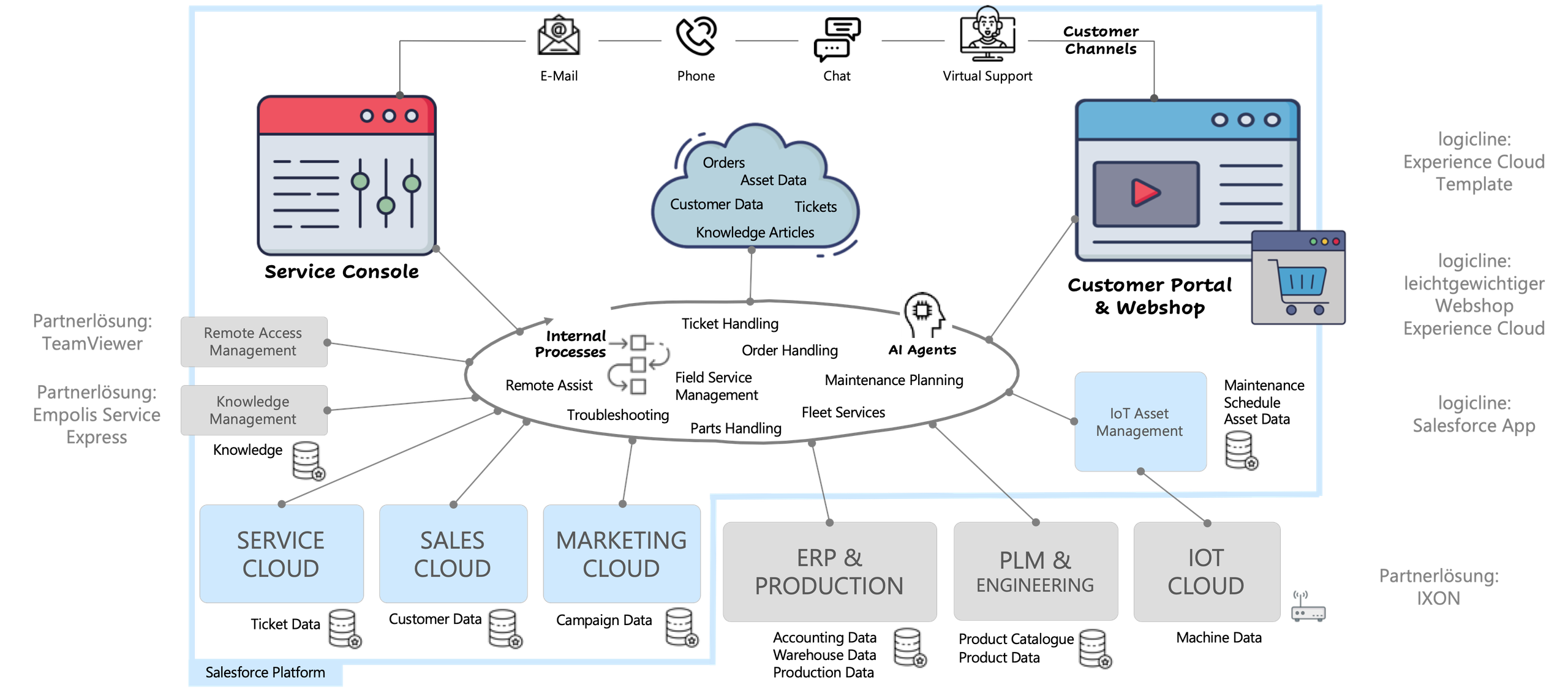 TIS_system landscape.png