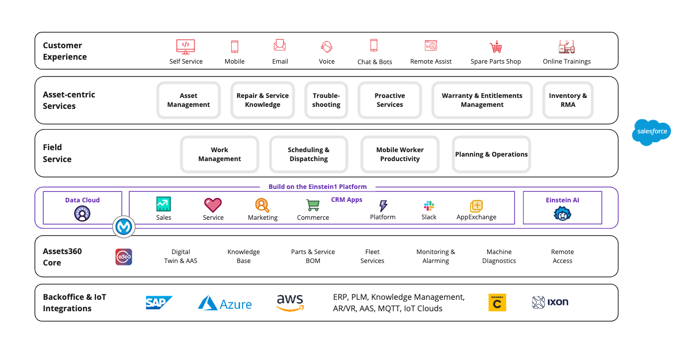 Technical System Architecture.png
